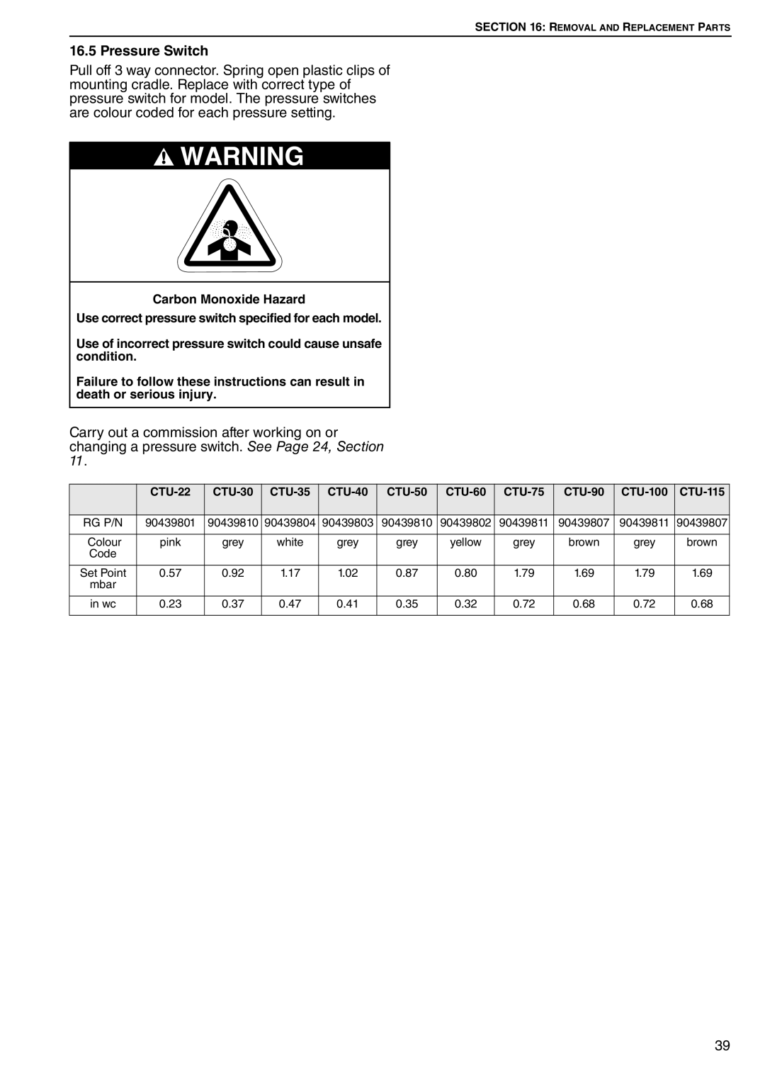 Roberts Gorden CTU 22 TO 115 service manual Pressure Switch, Rg P/N 