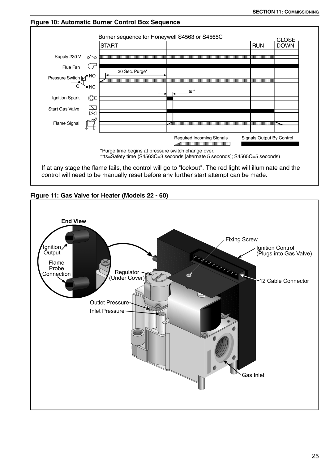 Roberts Gorden CTU 22 TO 115 service manual Automatic Burner Control Box Sequence, Gas Valve for Heater Models 