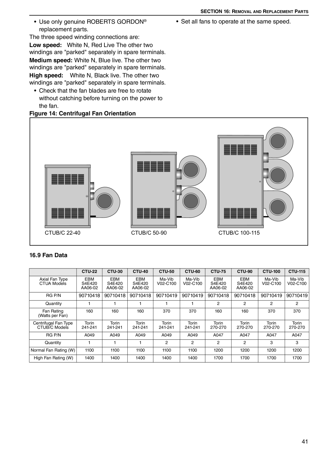 Roberts Gorden CTU 22 TO 115 service manual Centrifugal Fan Orientation, Fan Data 