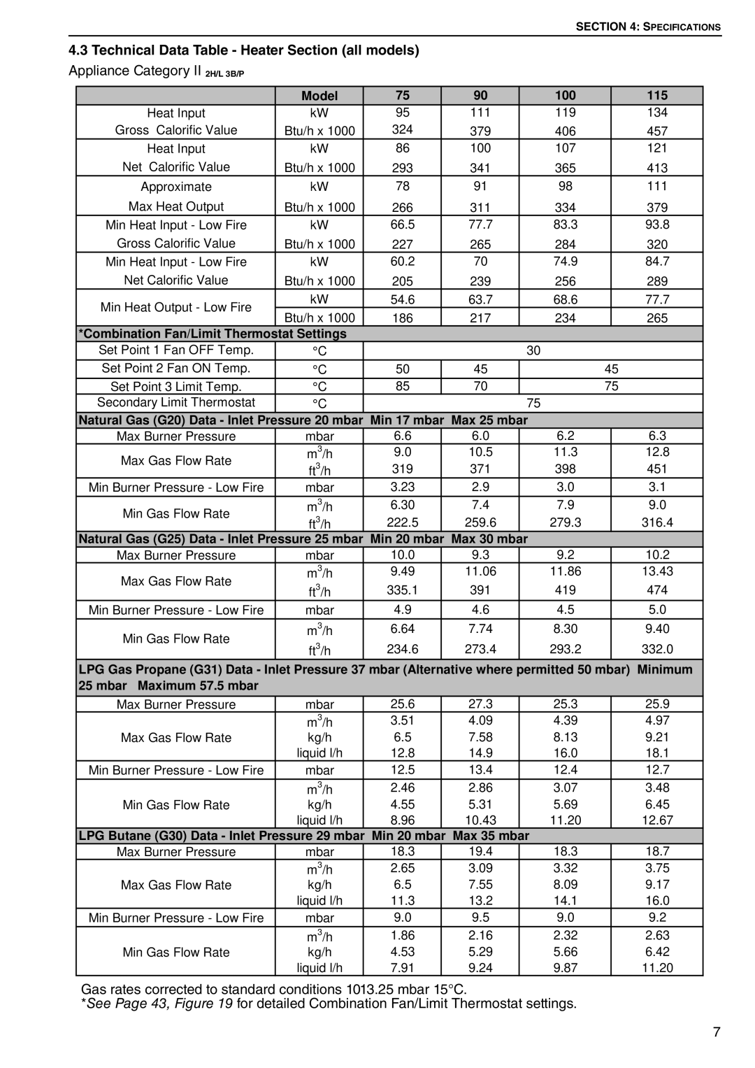 Roberts Gorden DAT90, DAT75, DAT100, DAT115 service manual Model 100 115 