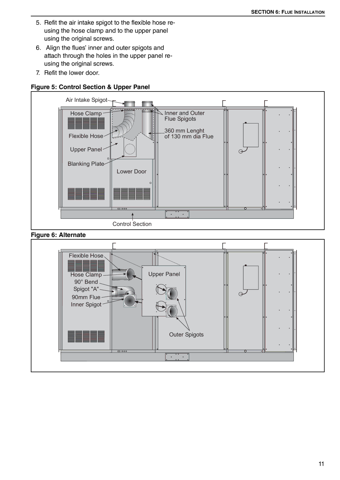 Roberts Gorden DAT90, DAT75, DAT100, DAT115 service manual Control Section & Upper Panel 