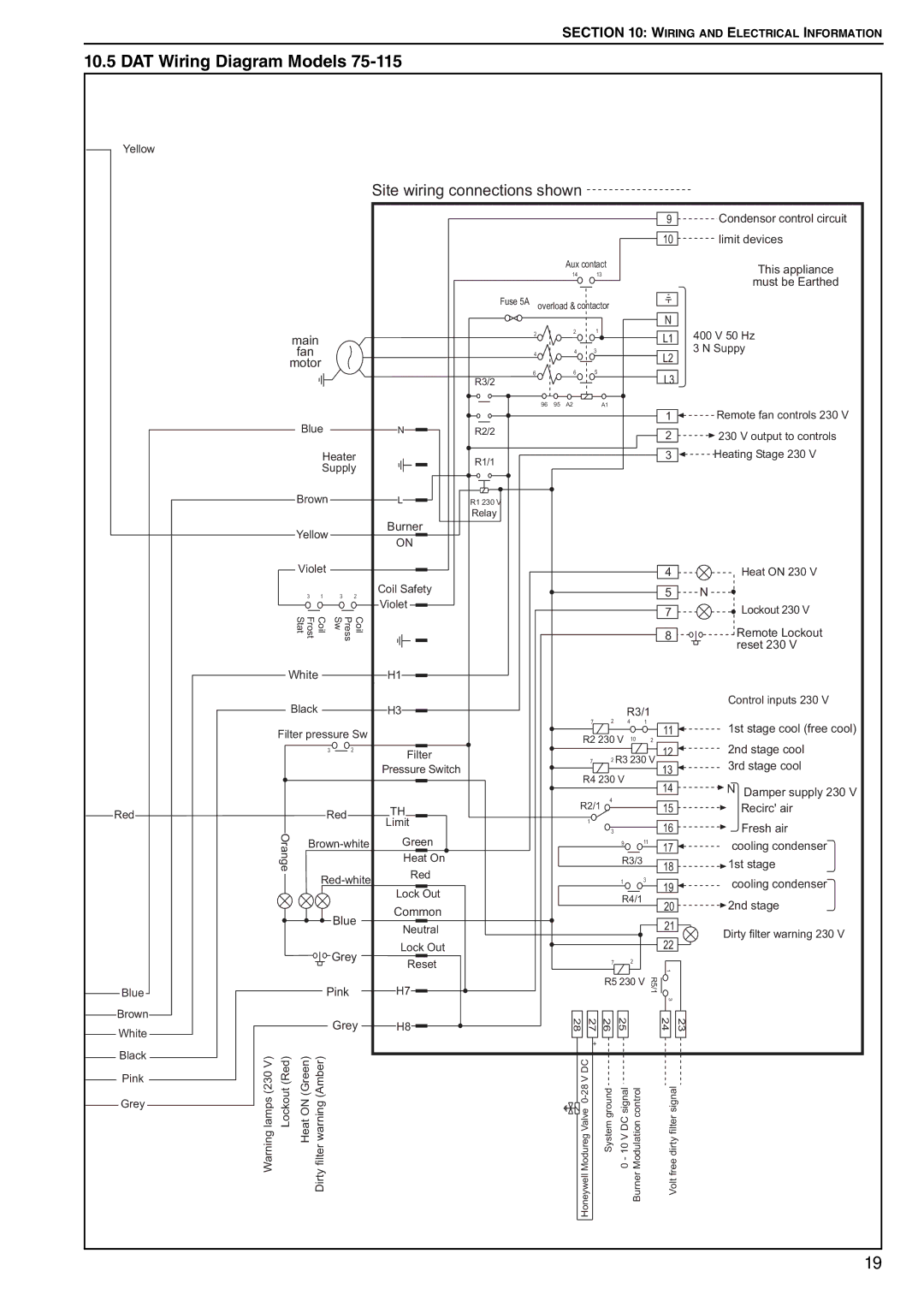 Roberts Gorden DAT90, DAT75, DAT100, DAT115 service manual Site wiring connections shown 