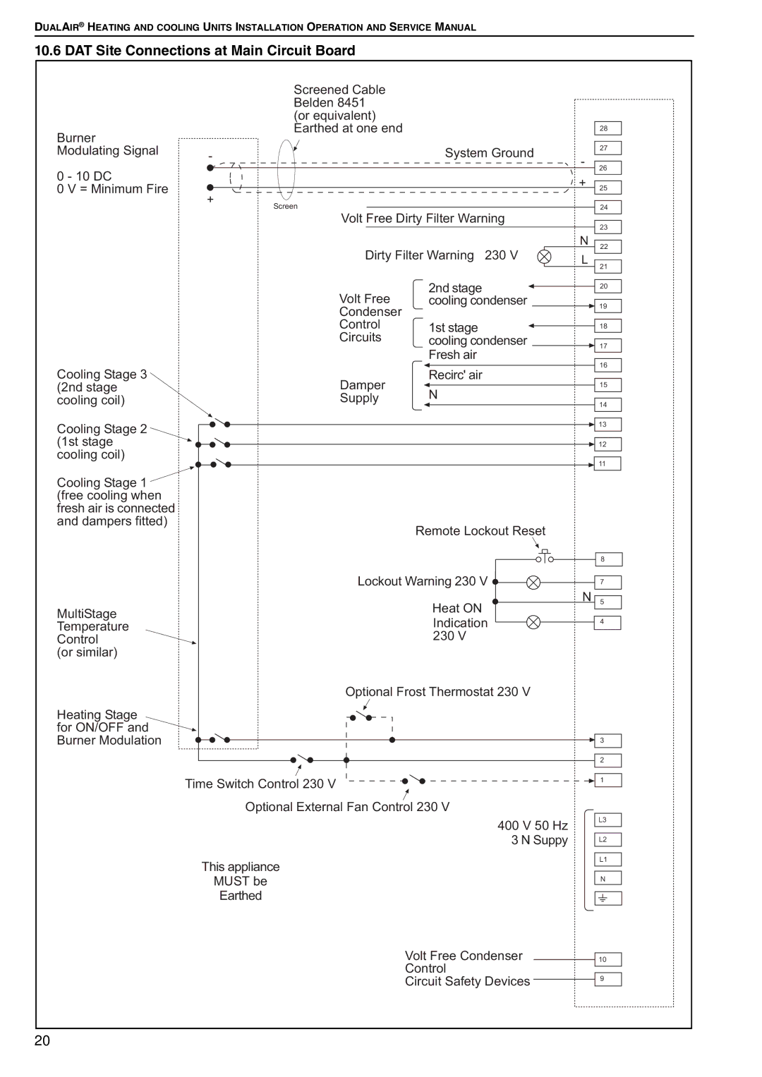 Roberts Gorden DAT100, DAT75, DAT90, DAT115 service manual DAT Site Connections at Main Circuit Board 