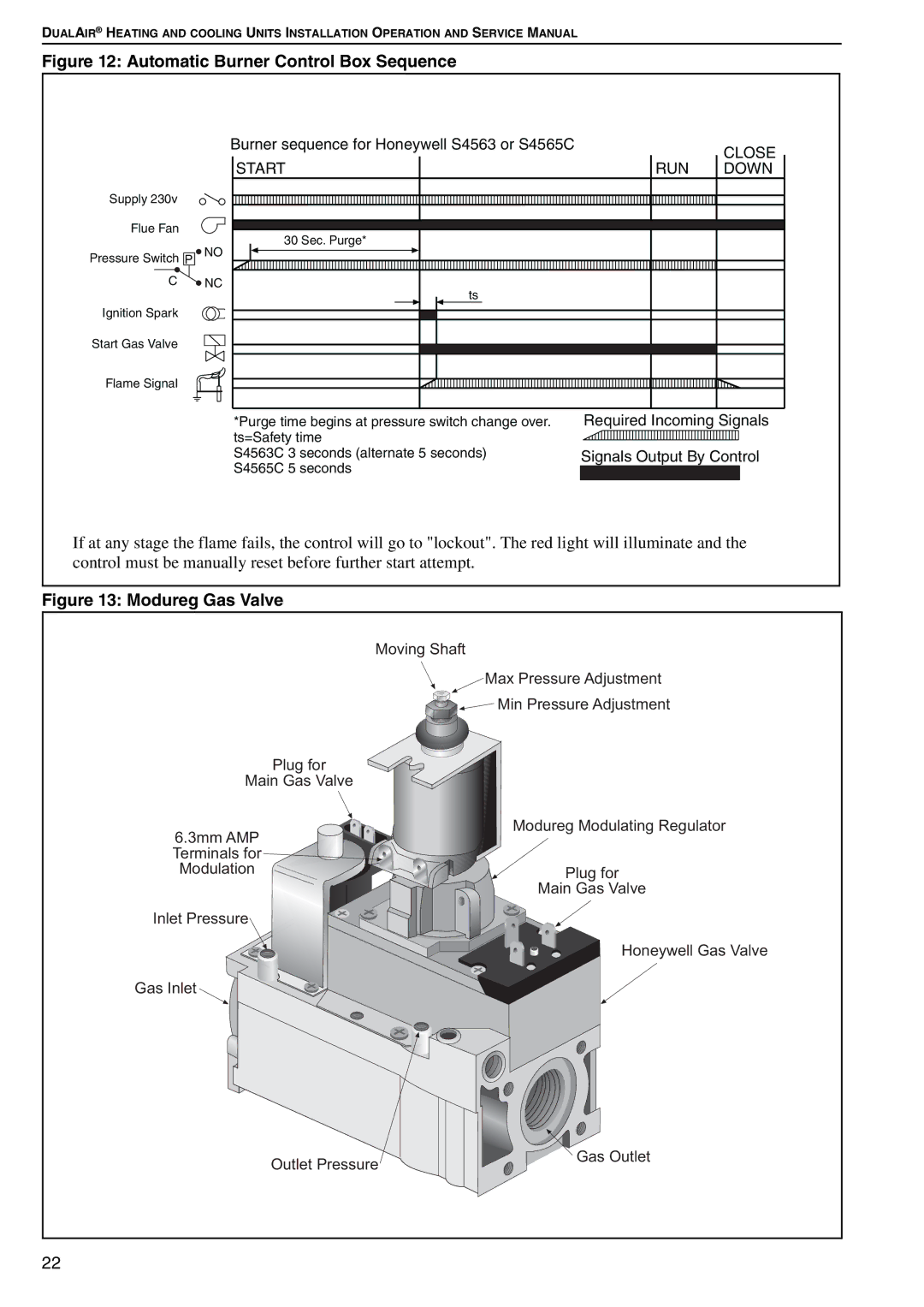 Roberts Gorden DAT75, DAT90, DAT100, DAT115 service manual Automatic Burner Control Box Sequence 