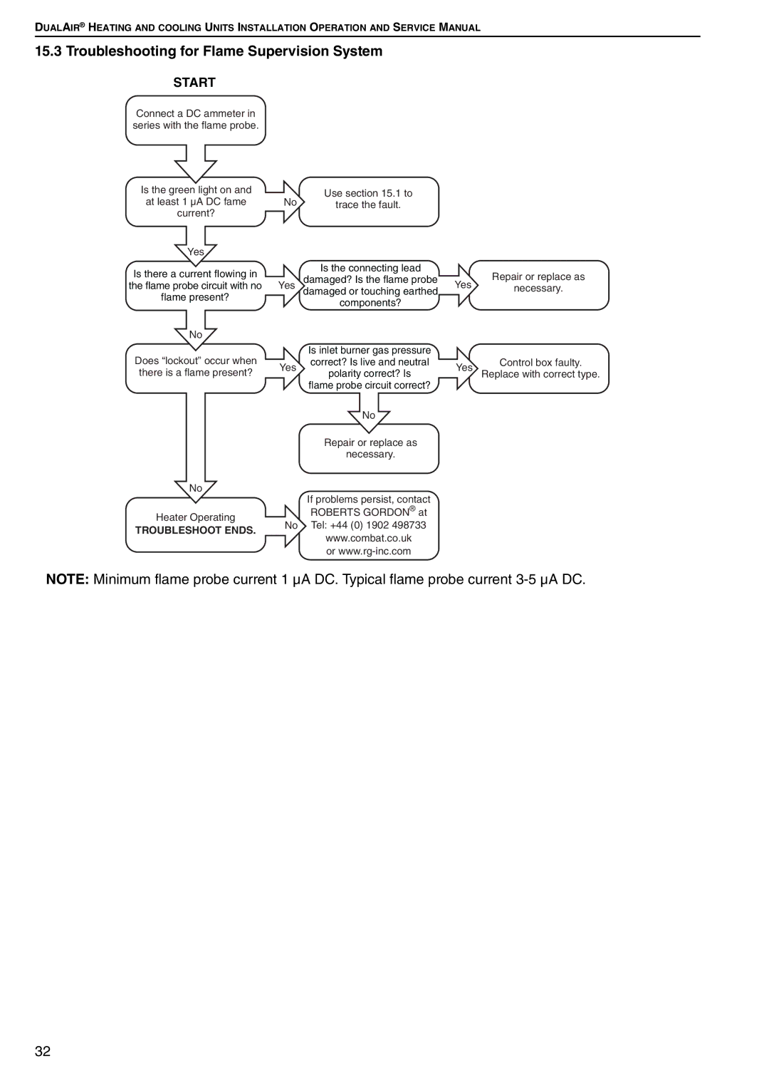 Roberts Gorden DAT100, DAT75, DAT90, DAT115 service manual Troubleshooting for Flame Supervision System, Start 