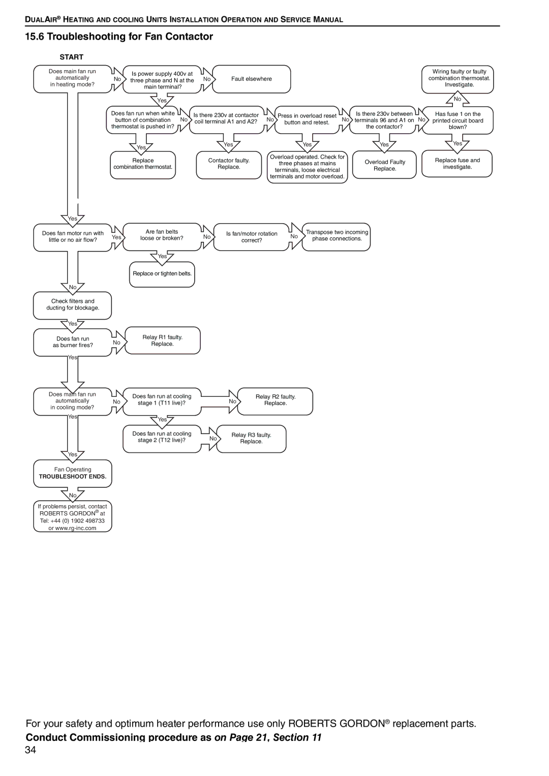 Roberts Gorden DAT75, DAT90 Troubleshooting for Fan Contactor, Conduct Commissioning procedure as on Page 21, Section 