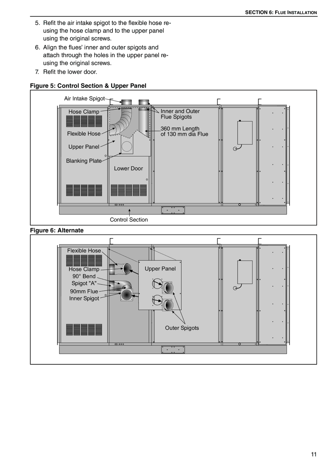 Roberts Gorden DAT90, DAT75, DAT100, DAT115 service manual Control Section & Upper Panel 