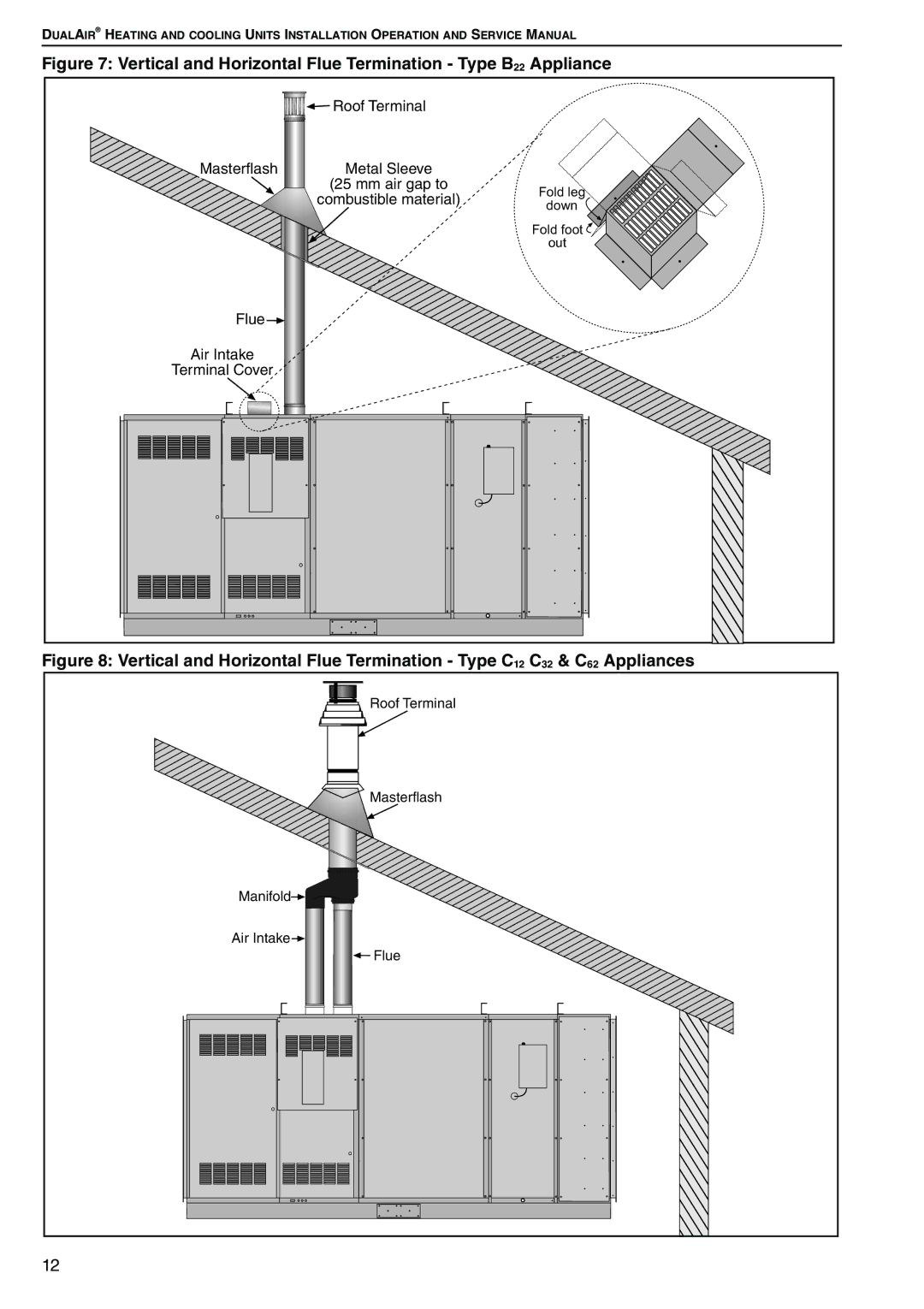 Roberts Gorden DAT100, DAT75, DAT90, DAT115 service manual Vertical and Horizontal Flue Termination Type B22 Appliance 