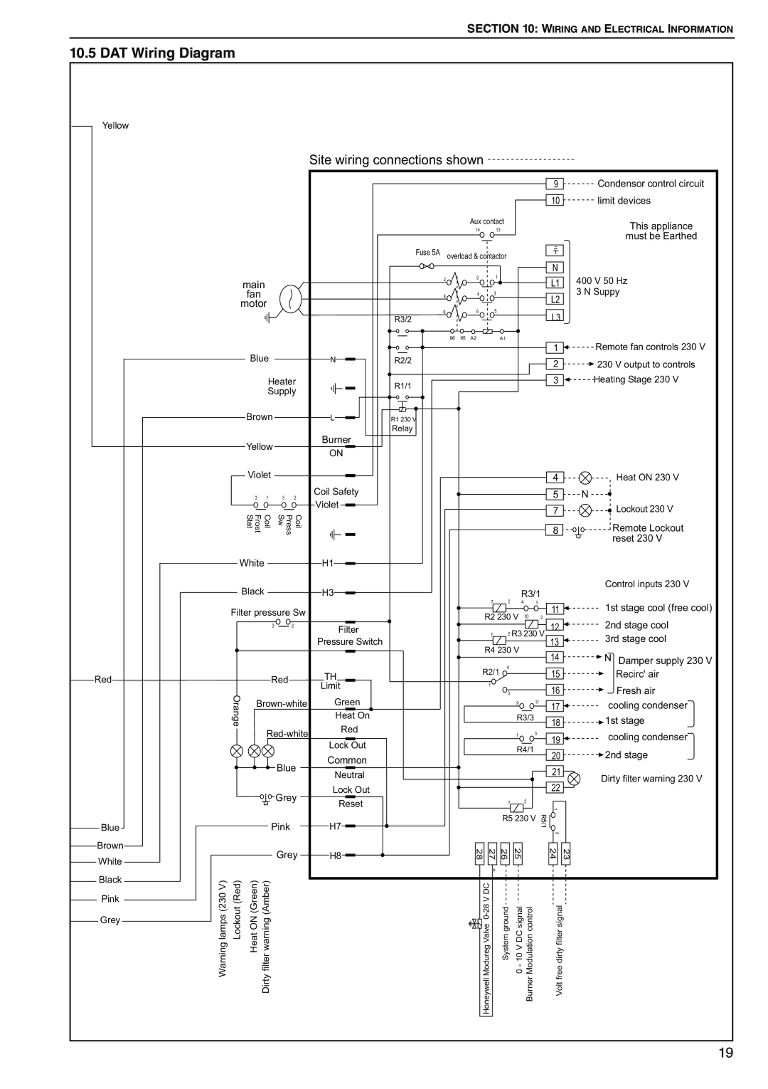 Roberts Gorden DAT90, DAT75, DAT100, DAT115 service manual Site wiring connections shown 