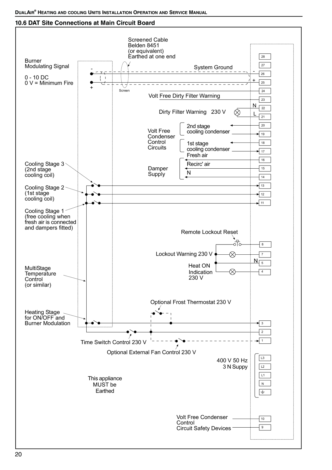 Roberts Gorden DAT100, DAT75, DAT90, DAT115 service manual DAT Site Connections at Main Circuit Board 