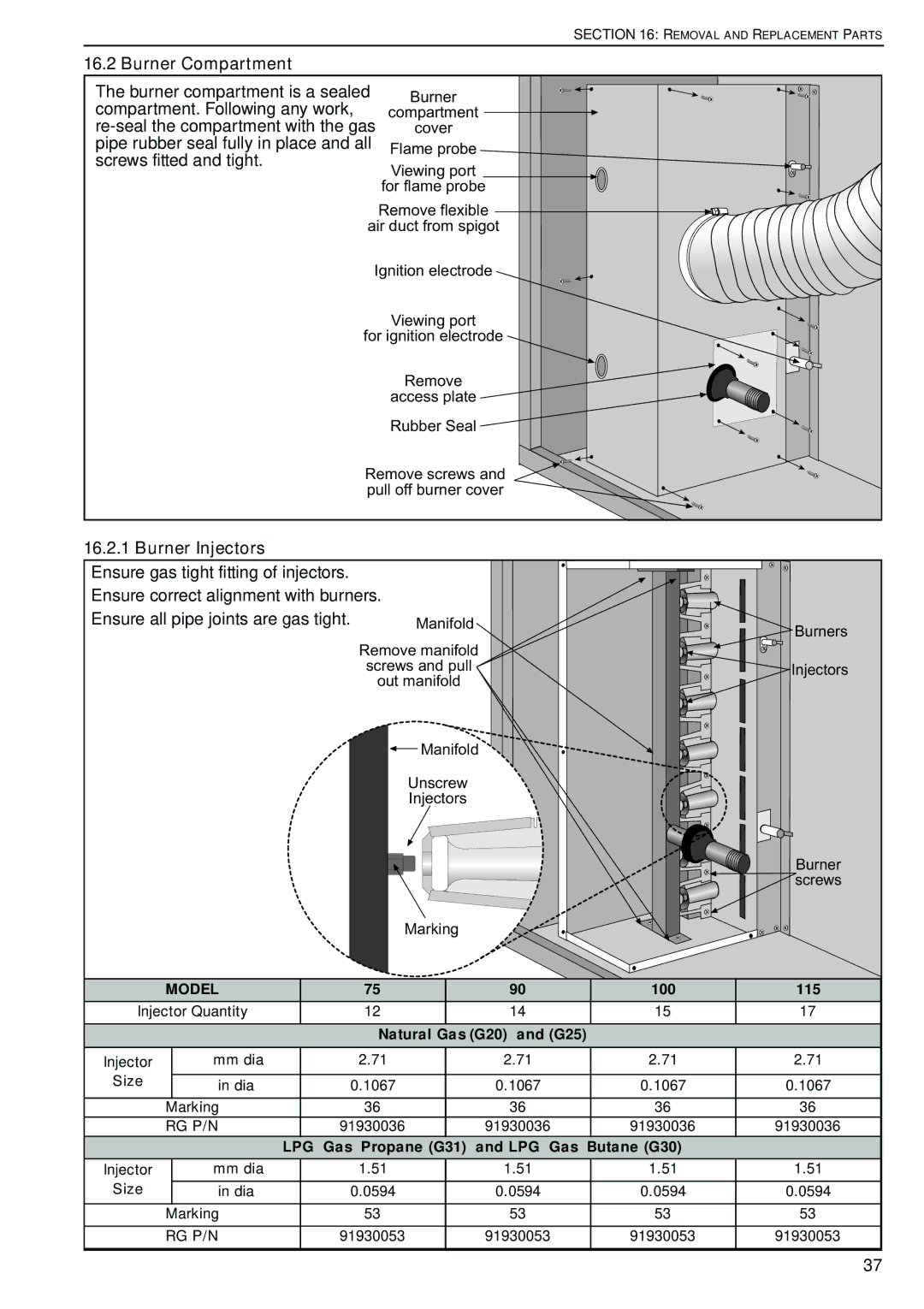 Roberts Gorden DAT115, DAT75, DAT90, DAT100 service manual Burner Compartment, Burner Injectors 