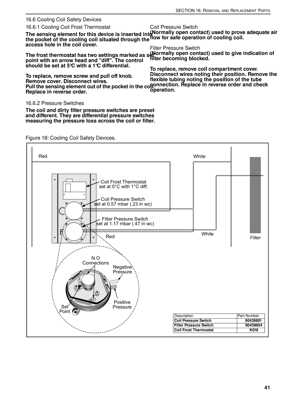 Roberts Gorden DAT115, DAT75, DAT90, DAT100 service manual Pressure Switches, Coil Pressure Switch, Filter Pressure Switch 