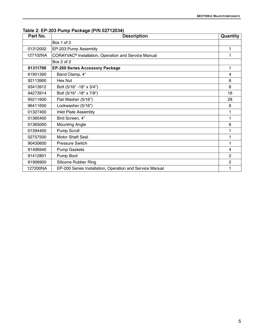 Roberts Gorden EP-200 Series service manual EP-203 Pump Package P/N Description Quantity 