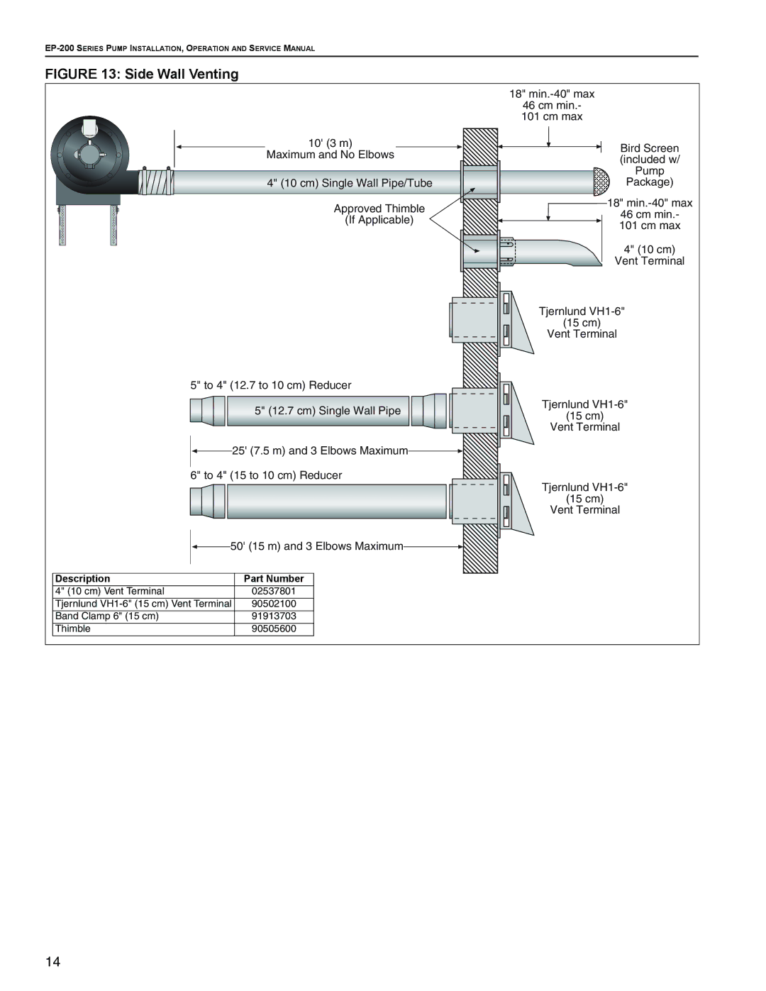 Roberts Gorden EP-200 Series, EP-203 service manual 18 min.-40 max Cm min Cm max 10 3 m 