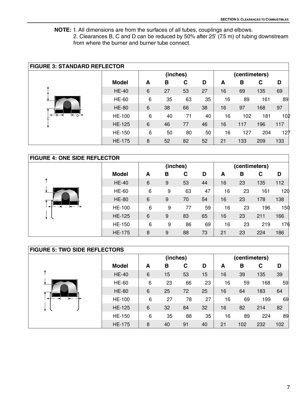 Roberts Gorden HE-125, HE-60, HE-80, HE-175, HE-40, HE-100, HE-150 service manual Standard Reflector, Inches Centimeters 