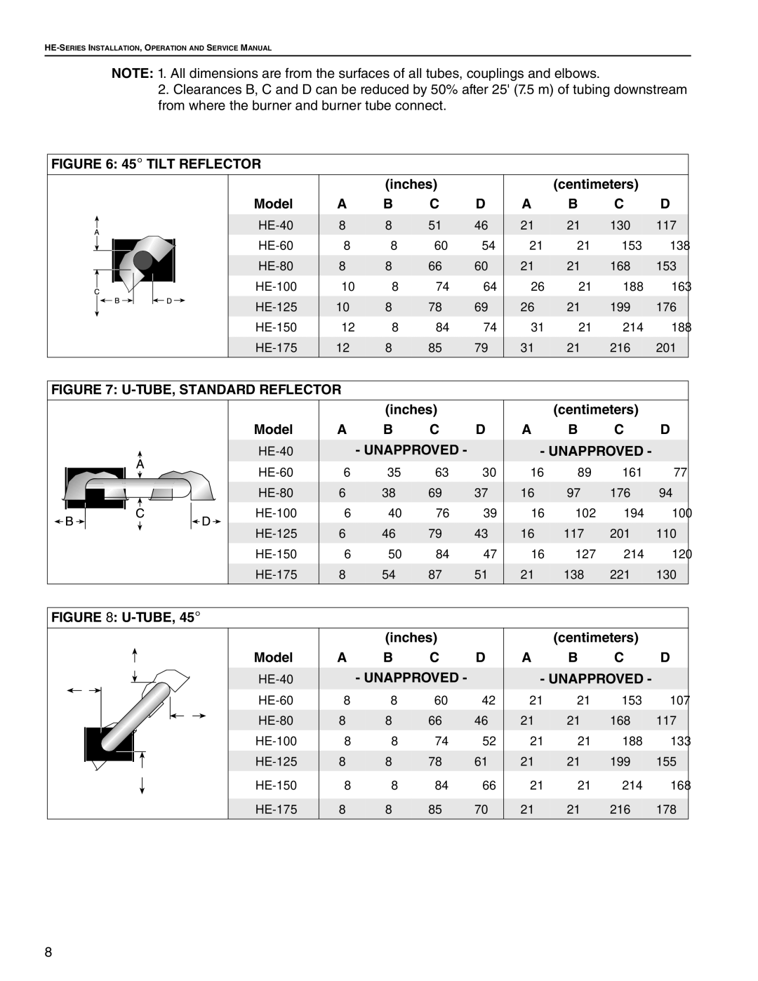 Roberts Gorden HE-60, HE-80, HE-175, HE-40, HE-100, HE-150, HE-125 service manual Model, Inches, C D Unapproved 