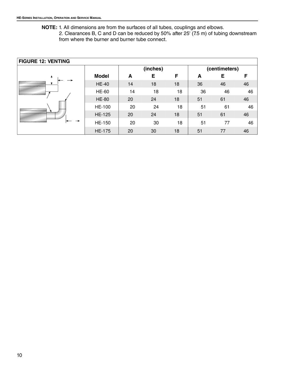 Roberts Gorden HE-175, HE-60, HE-80, HE-40, HE-100, HE-150, HE-125 service manual Venting 