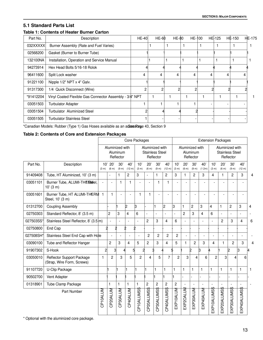 Roberts Gorden HE-150, HE-60, HE-80, HE-175, HE-40, HE-100, HE-125 Standard Parts List, Contents of Heater Burner Carton 