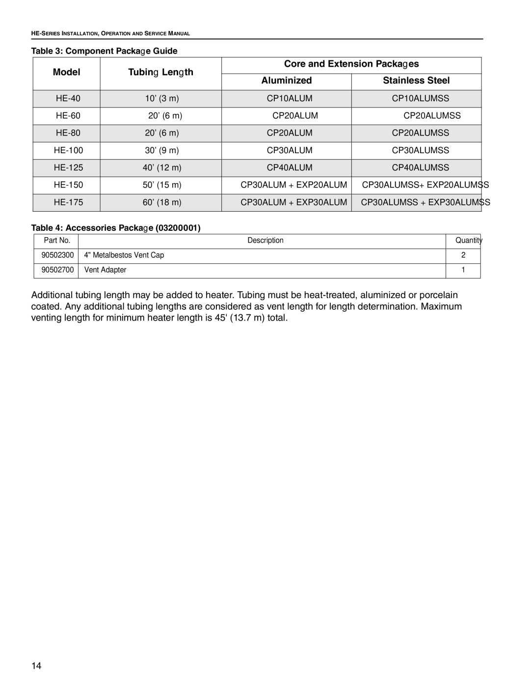 Roberts Gorden HE-125, HE-60, HE-80, HE-175, HE-40, HE-100, HE-150 service manual Component Package Guide 