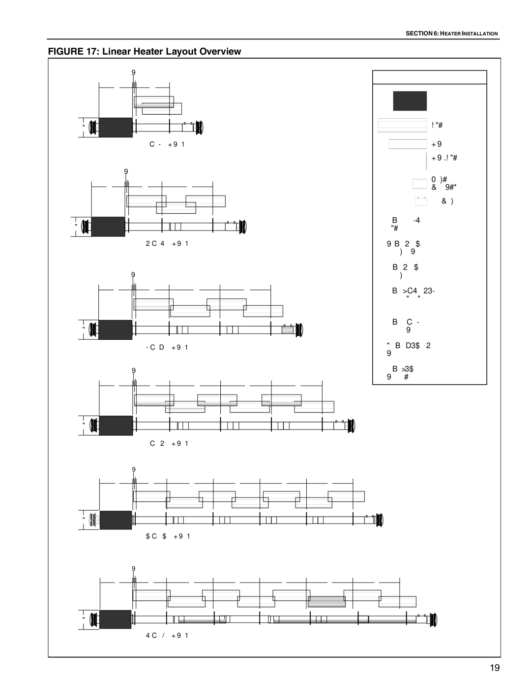 Roberts Gorden HE-100, HE-60, HE-80, HE-175, HE-40, HE-150, HE-125 service manual Linear Heater Layout Overview 