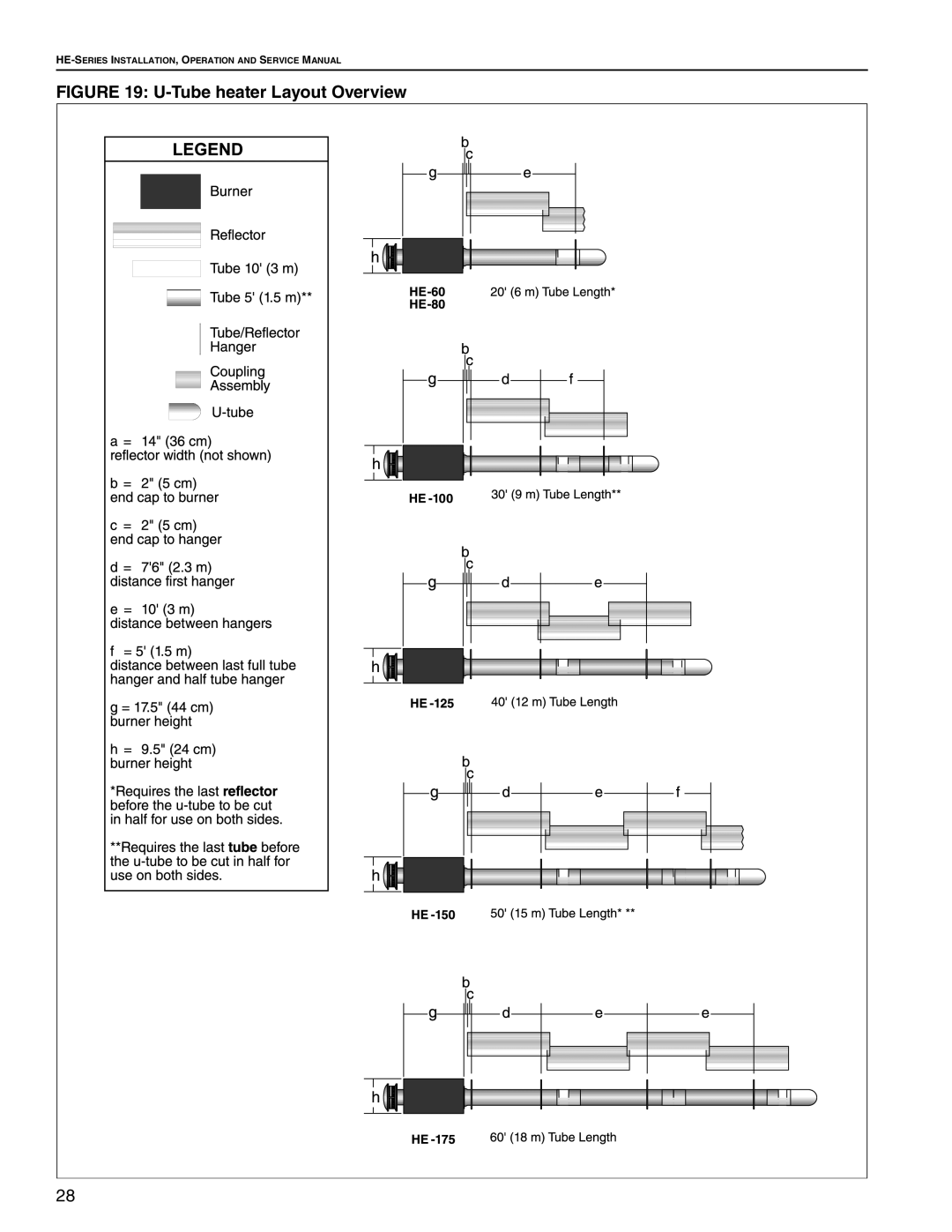 Roberts Gorden HE-125, HE-60, HE-80, HE-175, HE-40, HE-100, HE-150 service manual Tube heater Layout Overview 