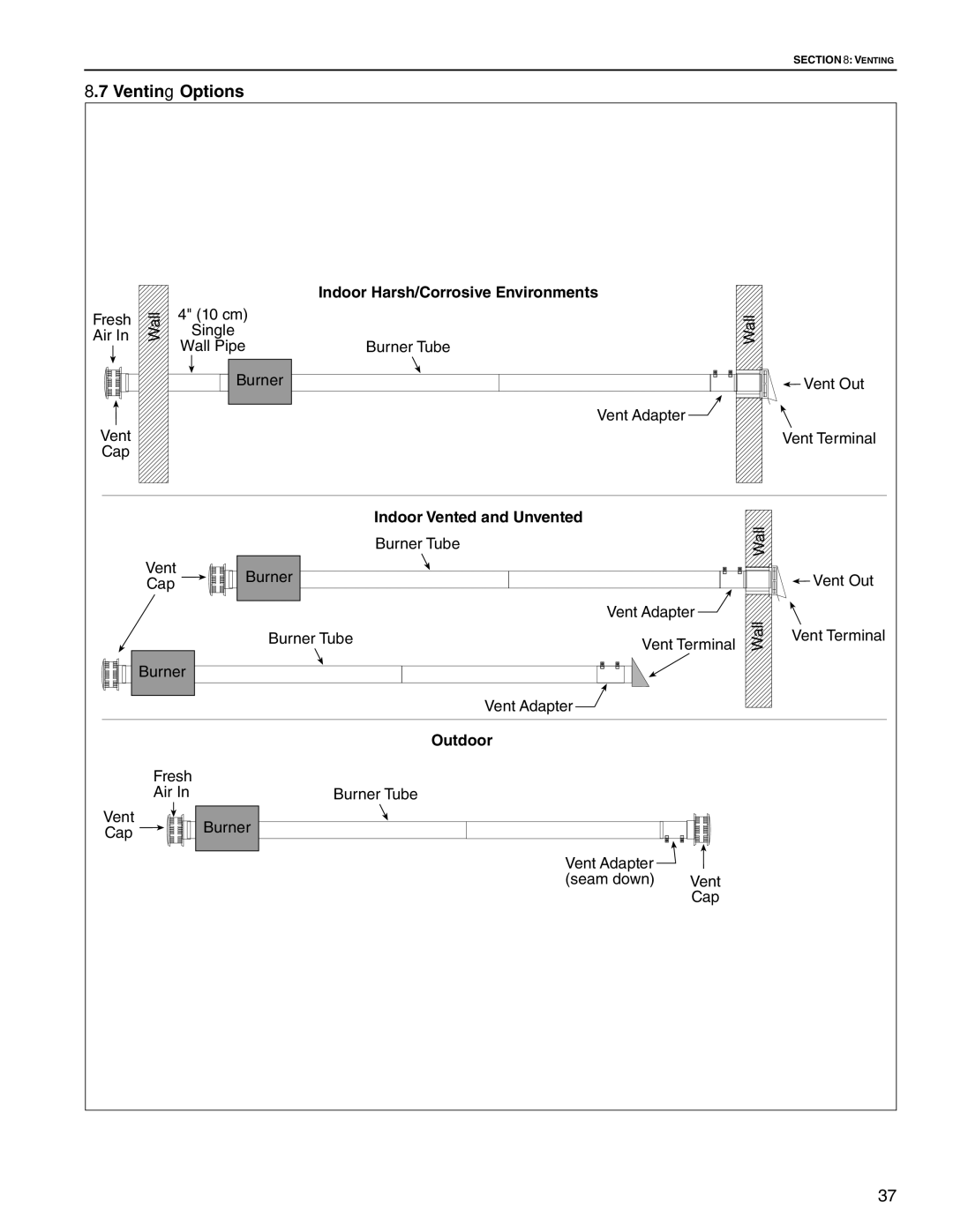 Roberts Gorden HE-80, HE-60, HE-175, HE-40, HE-100, HE-150, HE-125 service manual Venting Options 