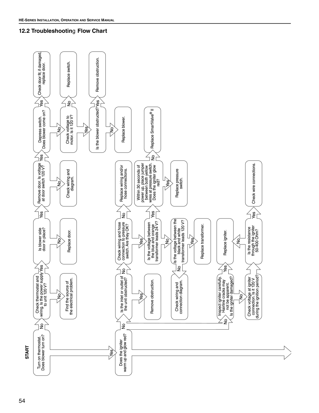 Roberts Gorden HE-100, HE-60, HE-80, HE-175, HE-40, HE-150, HE-125 service manual Troubleshooting Flow Chart 