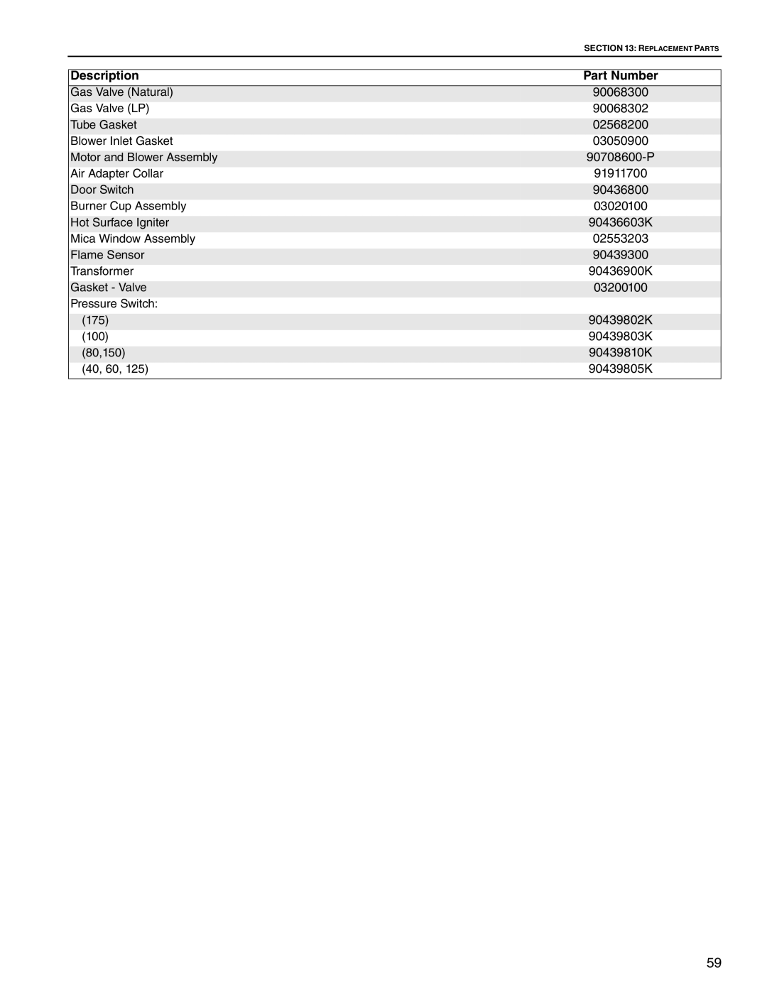 Roberts Gorden HE-175, HE-60, HE-80, HE-40, HE-100, HE-150, HE-125 service manual Description Part Number 