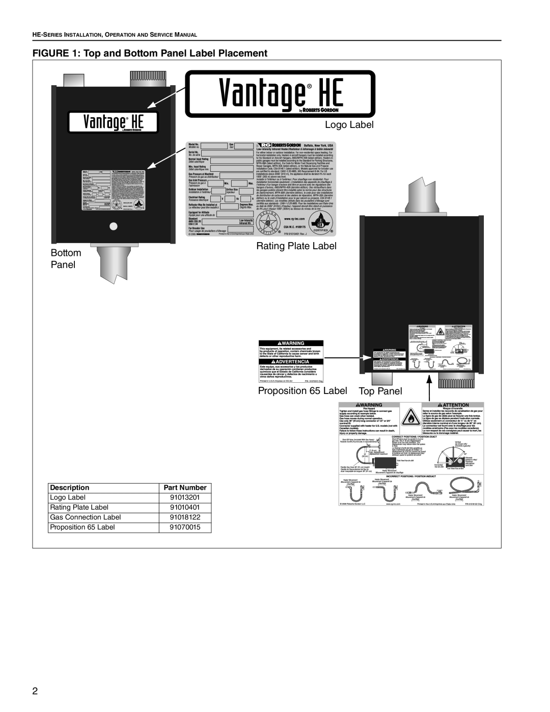 Roberts Gorden HE-80, HE-60, HE-175, HE-40, HE-100, HE-150, HE-125 service manual Top and Bottom Panel Label Placement 