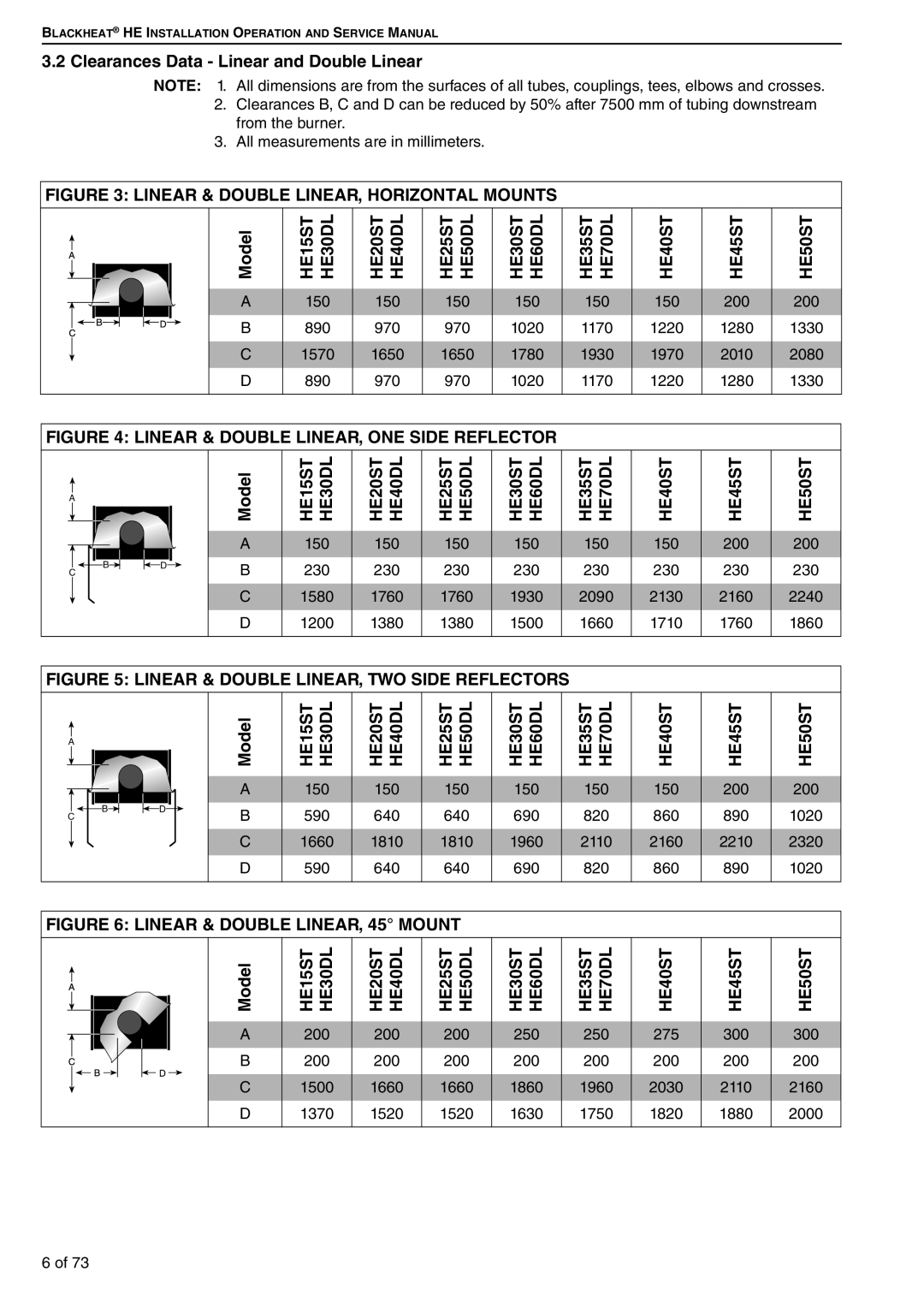 Roberts Gorden HE30UT, HE20ST, HE50DL, HE45UT, HE30DL Clearances Data Linear and Double Linear, Model, HE40ST HE45ST HE50ST 