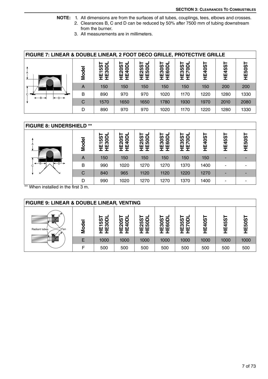 Roberts Gorden HE20ST, HE50DL, HE45UT, HE35UT, HE50UT, HE25UT, HE40DL, HE60DL, HE70DL, HE30UT HE15ST HE30DL, HE45ST HE50ST 