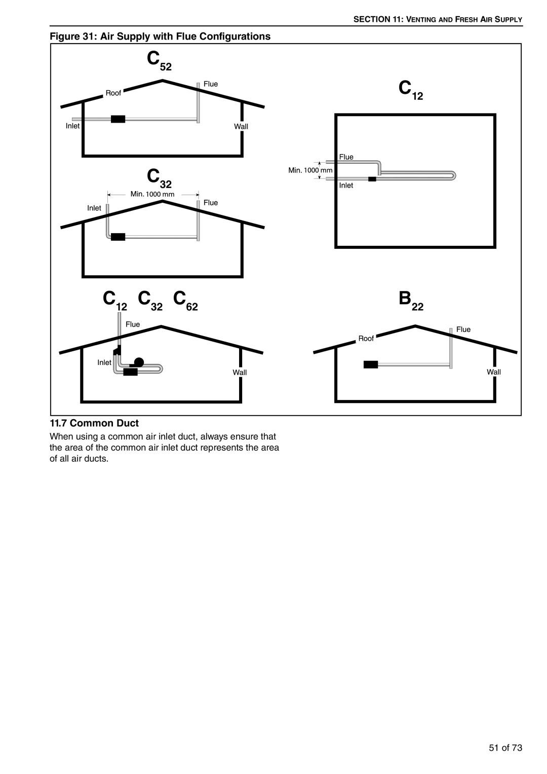 Roberts Gorden HE20UT, HE20ST, HE50DL, HE45UT, HE30DL, HE50ST, HE35UT, HE50UT Air Supply with Flue Configurations, Common Duct 