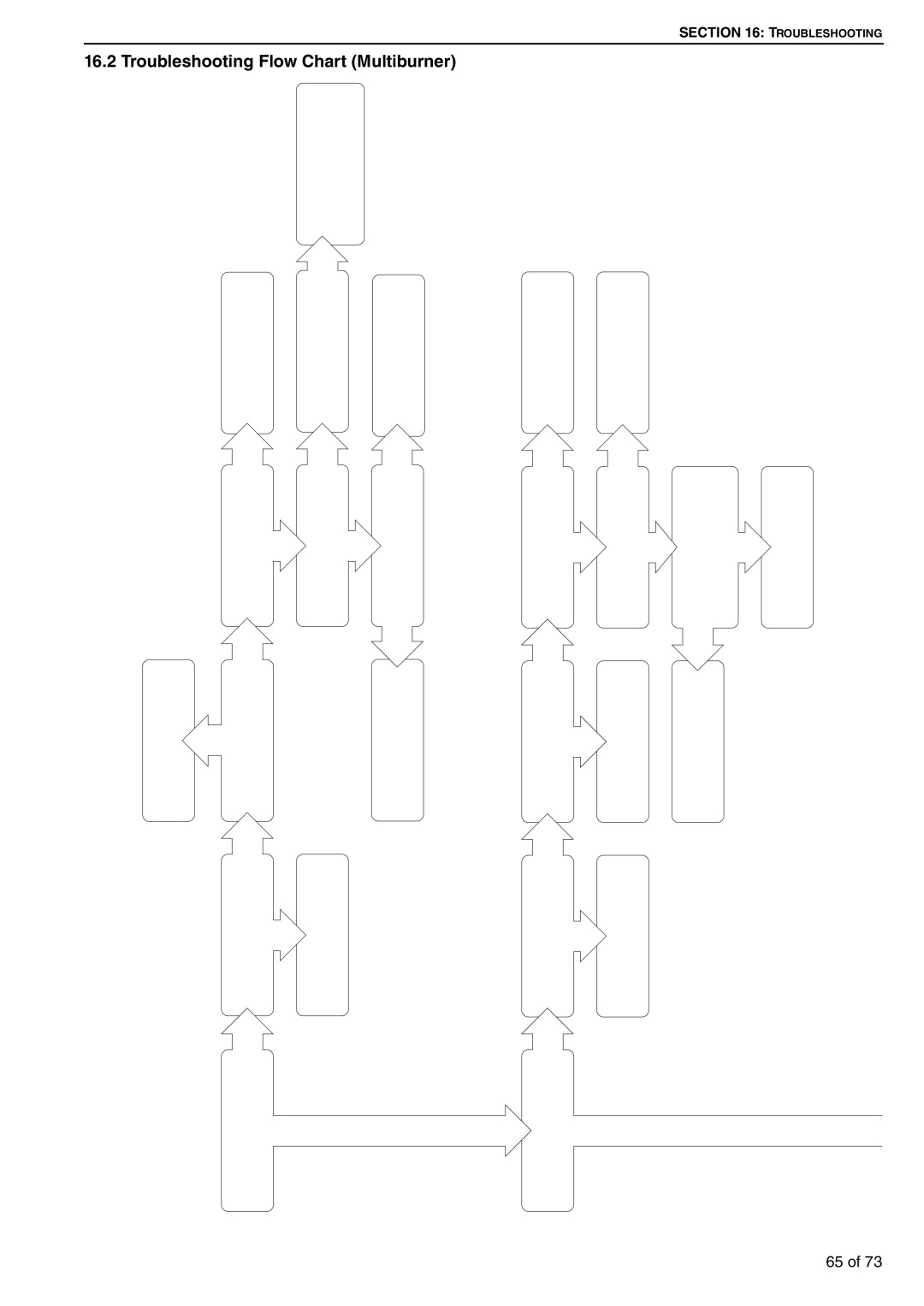 Roberts Gorden HE25UT, HE20ST, HE50DL, HE45UT, HE30DL, HE50ST, HE35UT, HE50UT, HE45ST Chart Multiburner, Troubleshooting Flow 