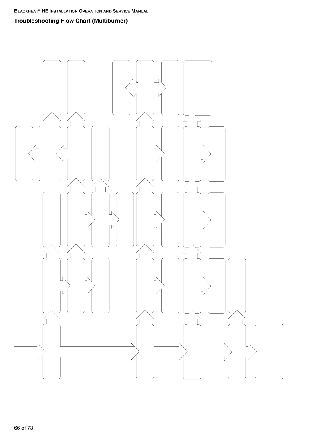 Roberts Gorden HE40DL, HE20ST, HE50DL, HE45UT, HE30DL, HE50ST, HE35UT, HE50UT, HE45ST Troubleshooting Flow Chart Multiburner 