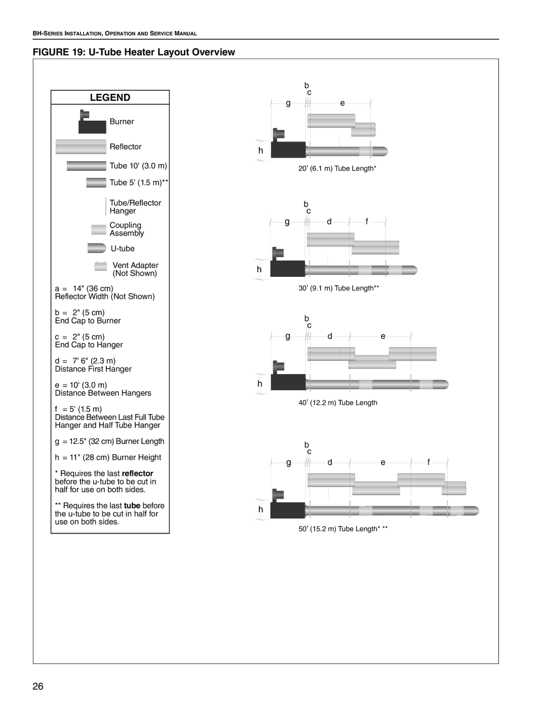 Roberts Gorden Linear Heater manual Tube Heater Layout Overview 