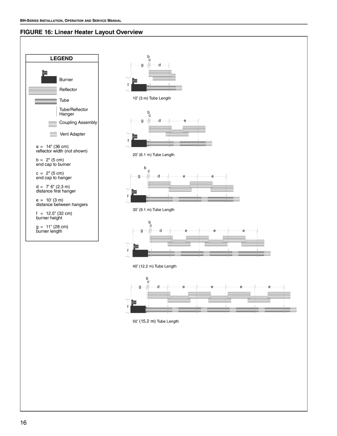 Roberts Gorden manual Linear Heater Layout Overview 