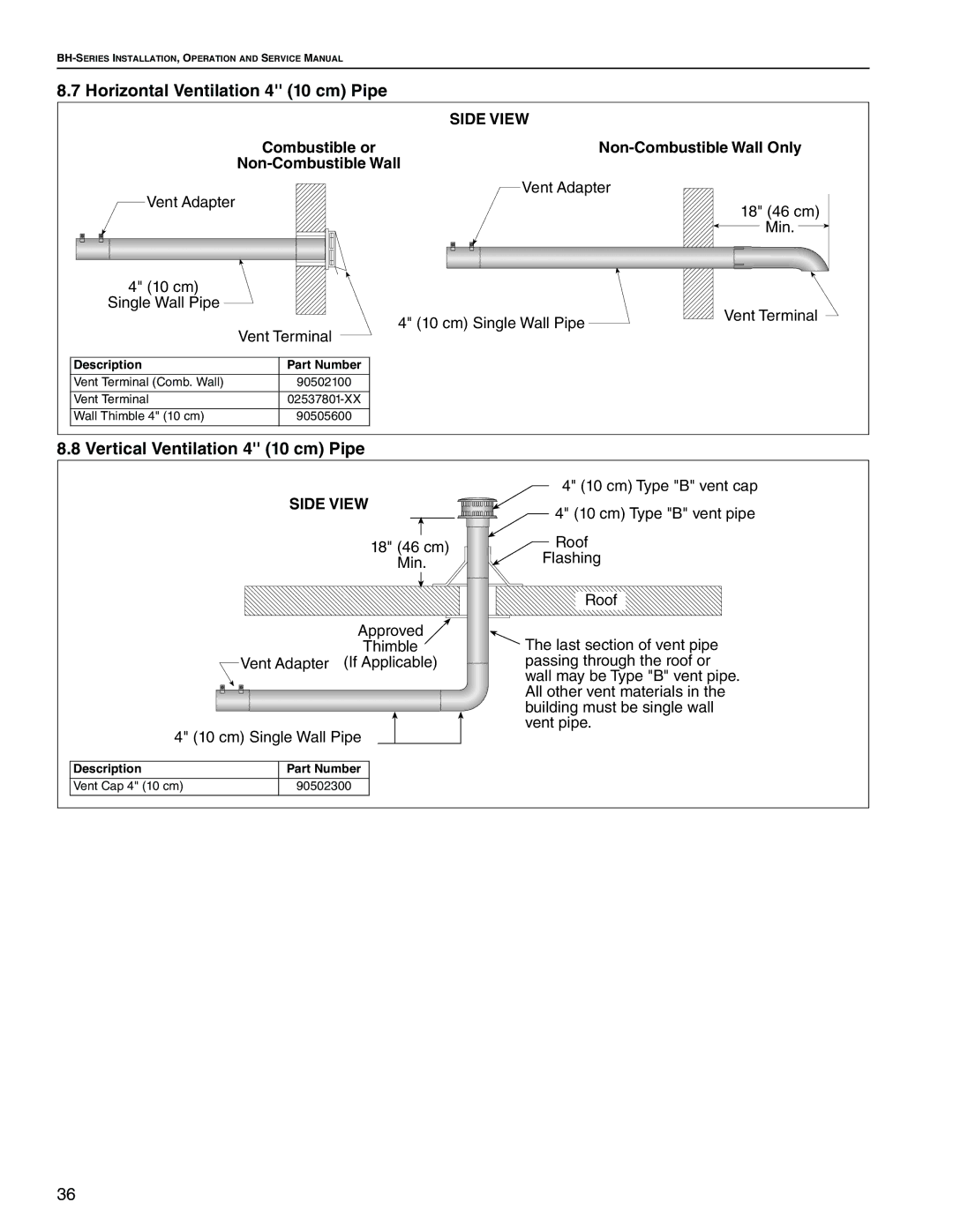 Roberts Gorden Linear Heater manual Horizontal Ventilation 4 10 cm Pipe, Vertical Ventilation 4 10 cm Pipe 