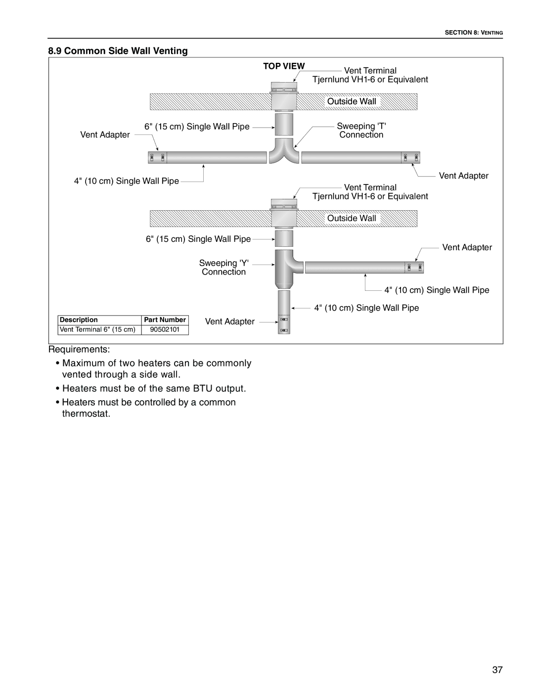 Roberts Gorden Linear Heater manual Common Side Wall Venting, TOP View 