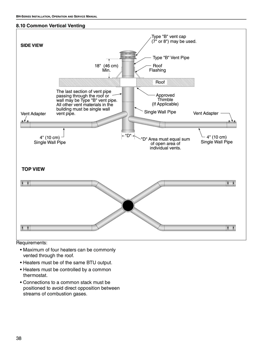 Roberts Gorden Linear Heater manual Common Vertical Venting 