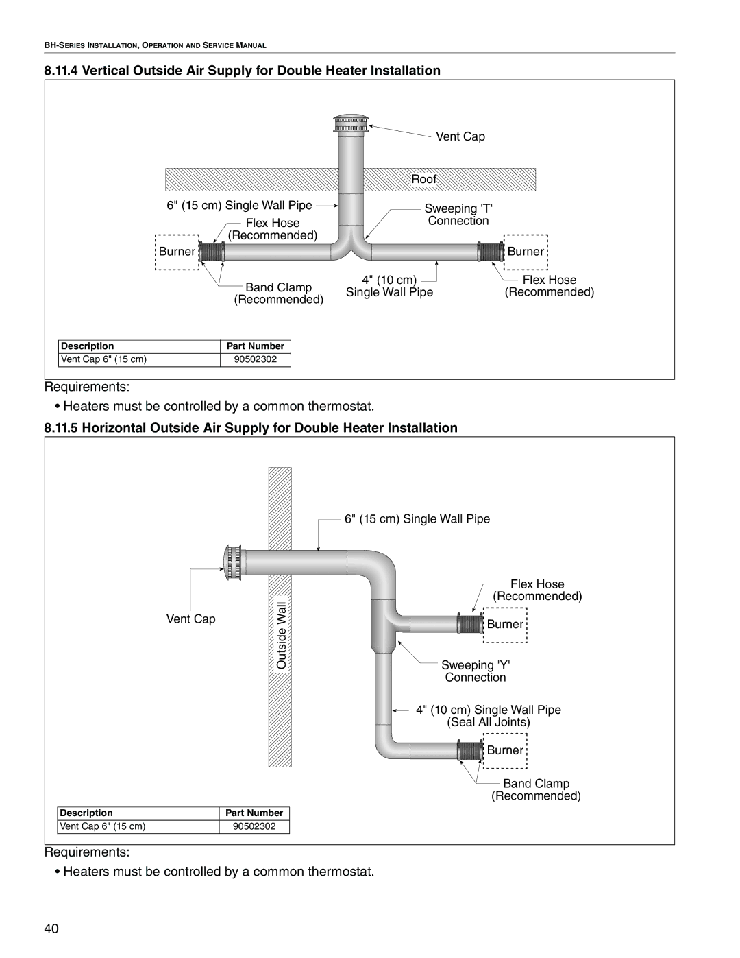 Roberts Gorden Linear Heater manual Vertical Outside Air Supply for Double Heater Installation 