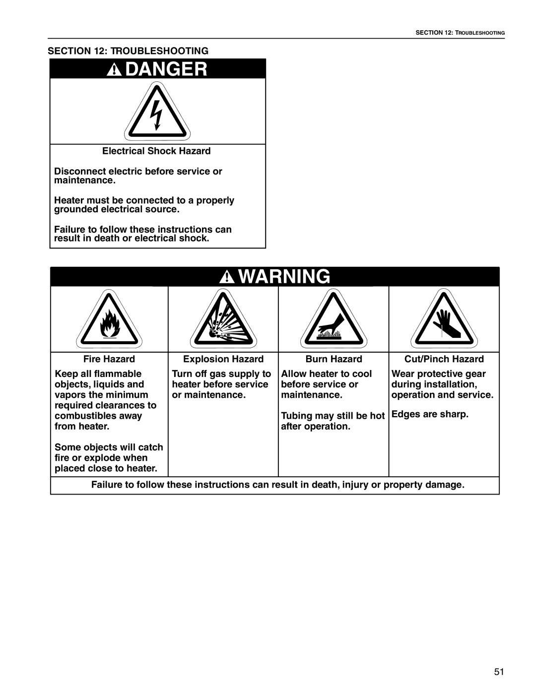 Roberts Gorden Linear Heater manual Troubleshooting 