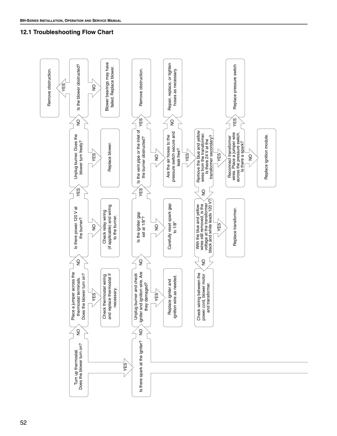 Roberts Gorden Linear Heater manual 12.1, Troubleshooting Flow Chart 