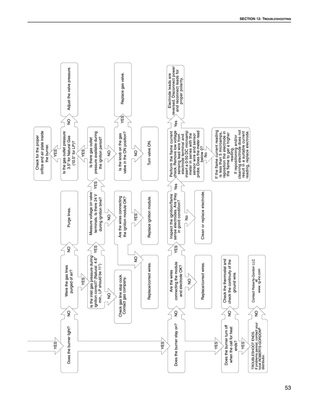 Roberts Gorden Linear Heater manual Troubleshooting 