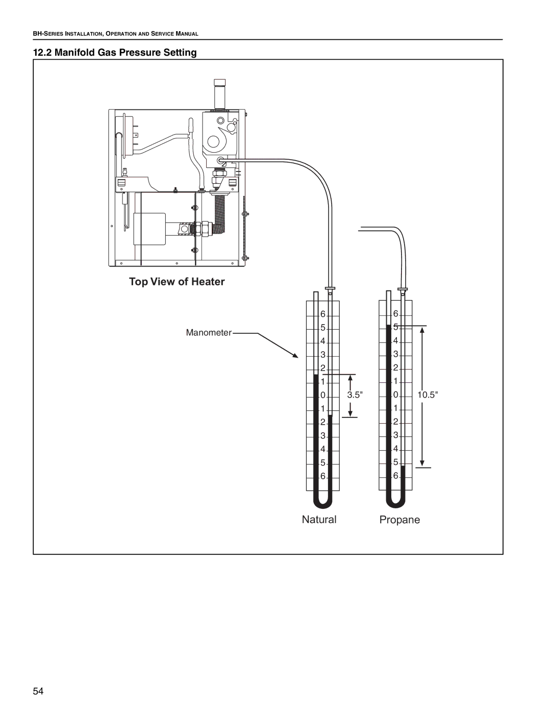 Roberts Gorden Linear Heater manual Natural Propane, Manifold Gas Pressure Setting Top View of Heater 