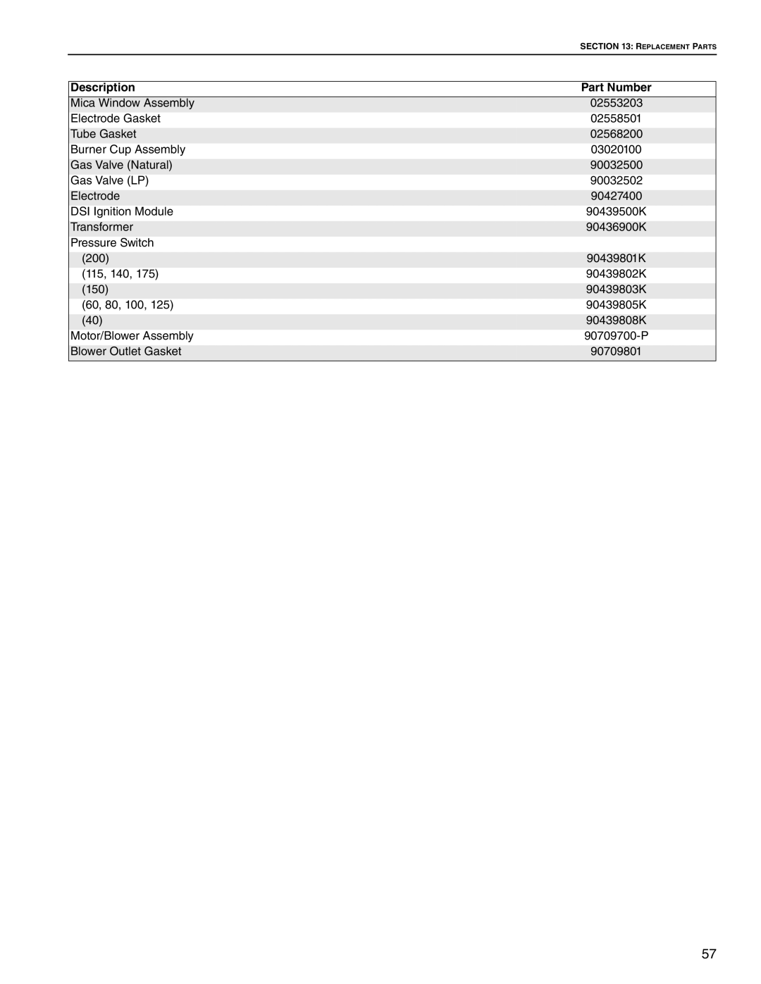 Roberts Gorden Linear Heater manual Description Part Number 