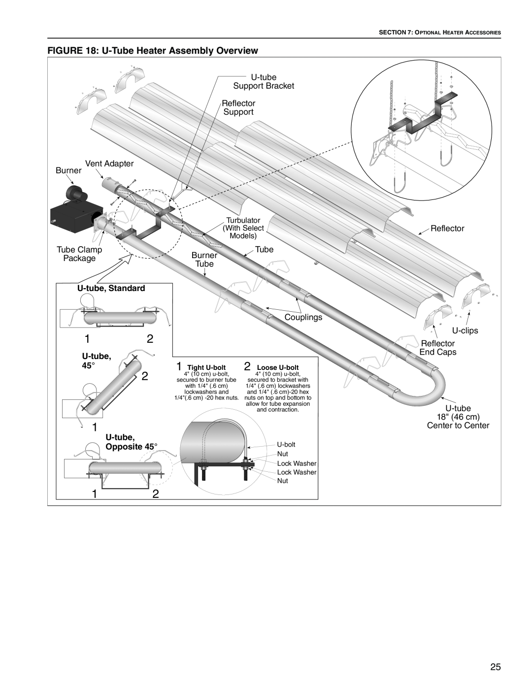 Roberts Gorden Linear Heater manual U-TubeHeater Assembly Overview, U-tube,Standard, Opposite 