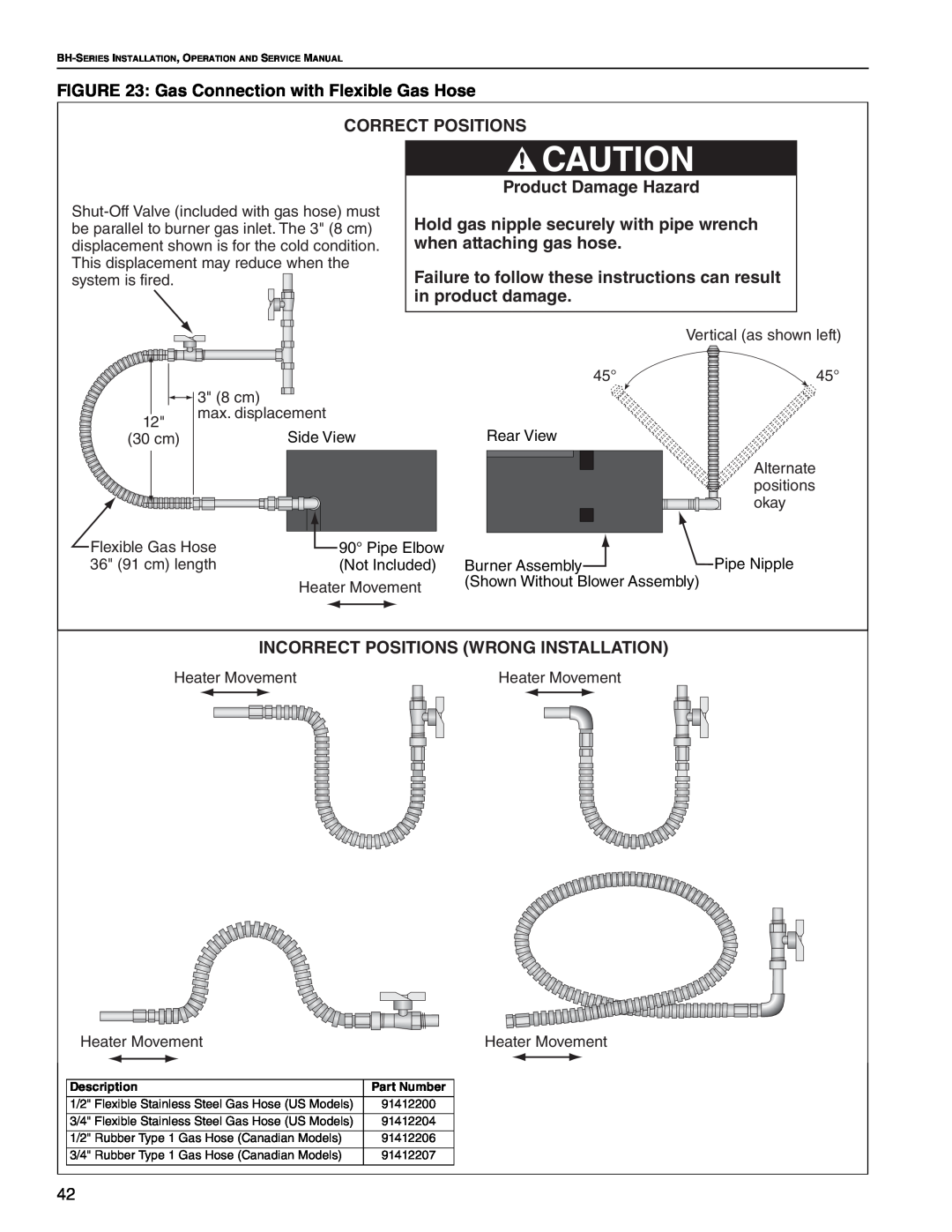 Roberts Gorden Linear Heater manual Gas Connection with Flexible Gas Hose, Correct Positions, Product Damage Hazard 