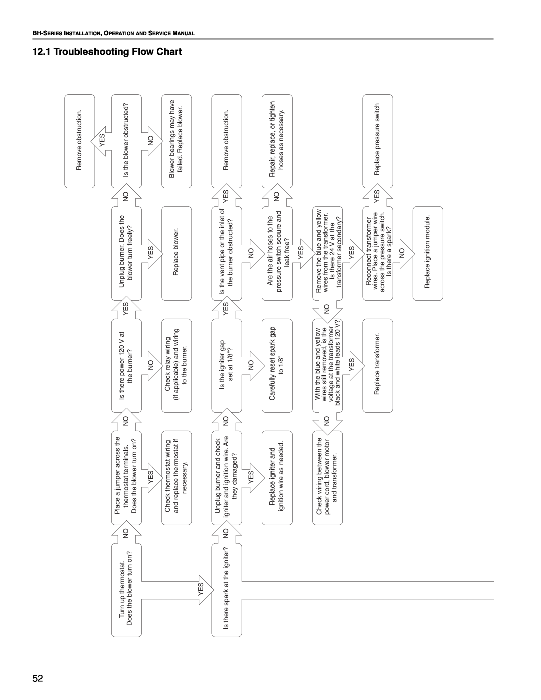 Roberts Gorden Linear Heater manual 12.1, Troubleshooting Flow Chart 