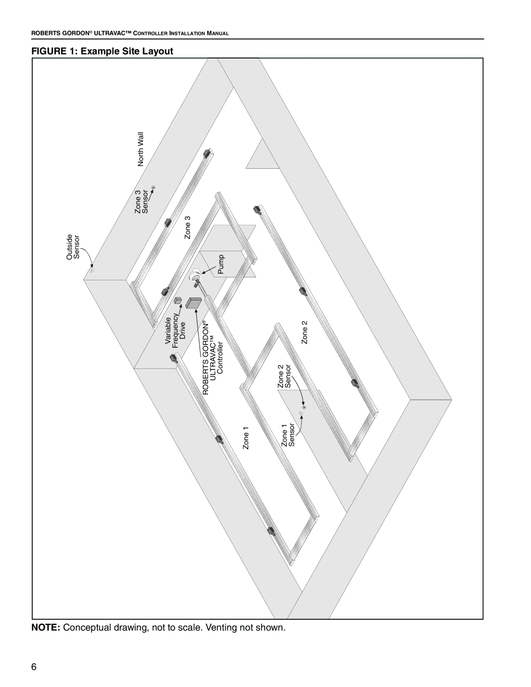 Roberts Gorden NEMA 4 installation manual Example Site Layout 