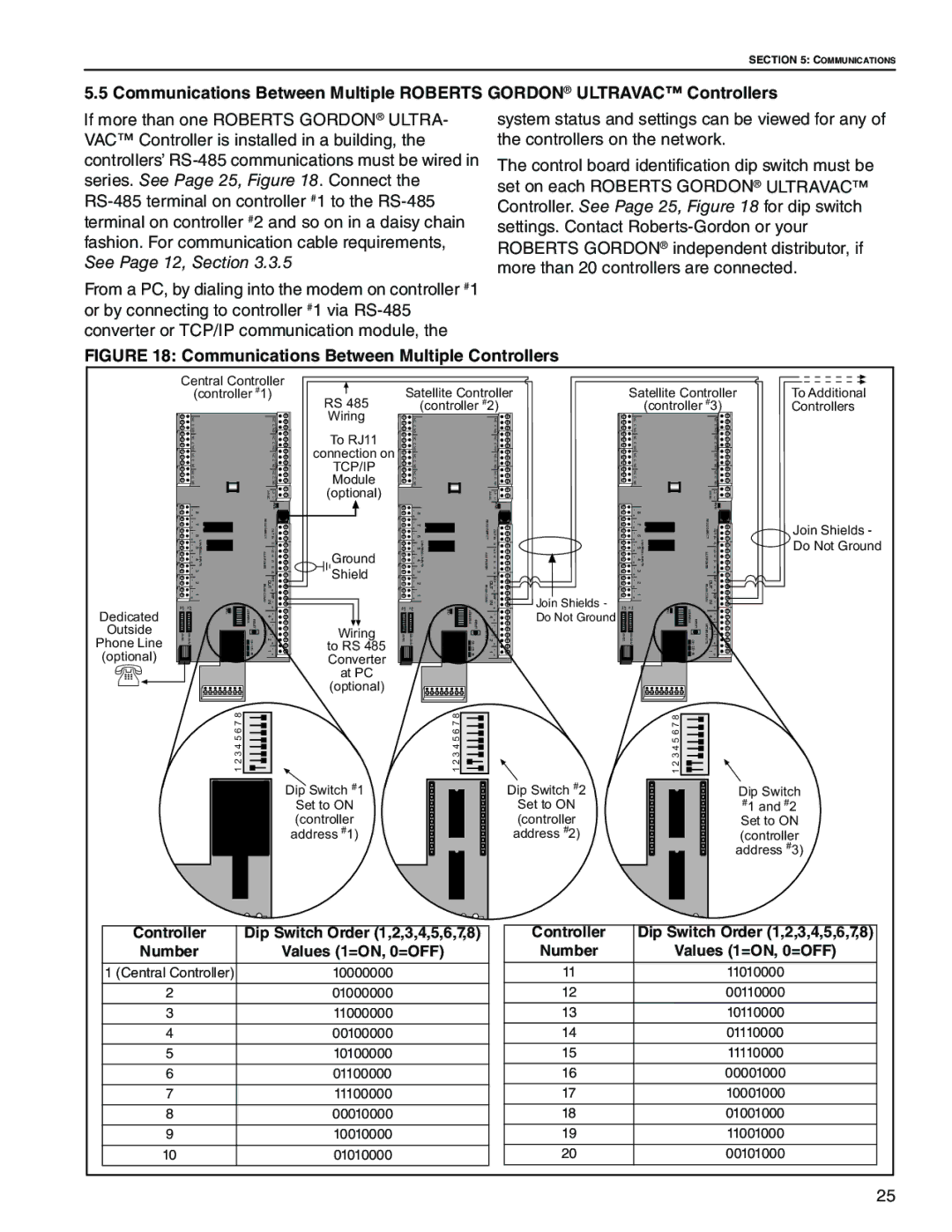 Roberts Gorden NEMA 4 installation manual Controller, Switch Order, Number Values 1=ON, 0=OFF, Order 1,2,3,4,5,6,7,8 